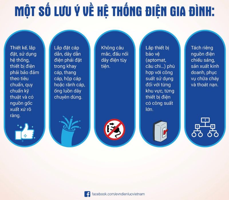 PC Khánh Hòa: Lắp đặt Aptomat an toàn điện cho gia đình (nguồn: Cục Cảnh sát PCCC & CHCN)